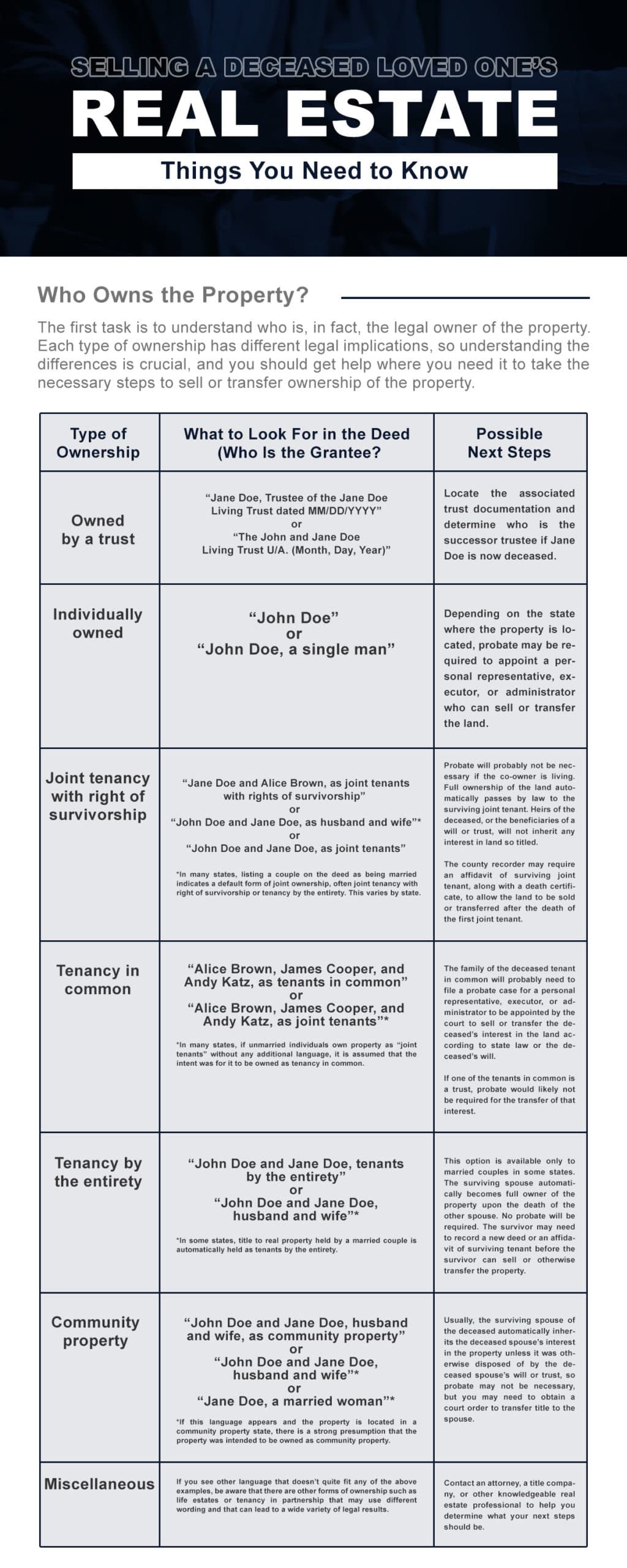 Infographic For Things You Need To Know About Selling a Deceased Estate Property