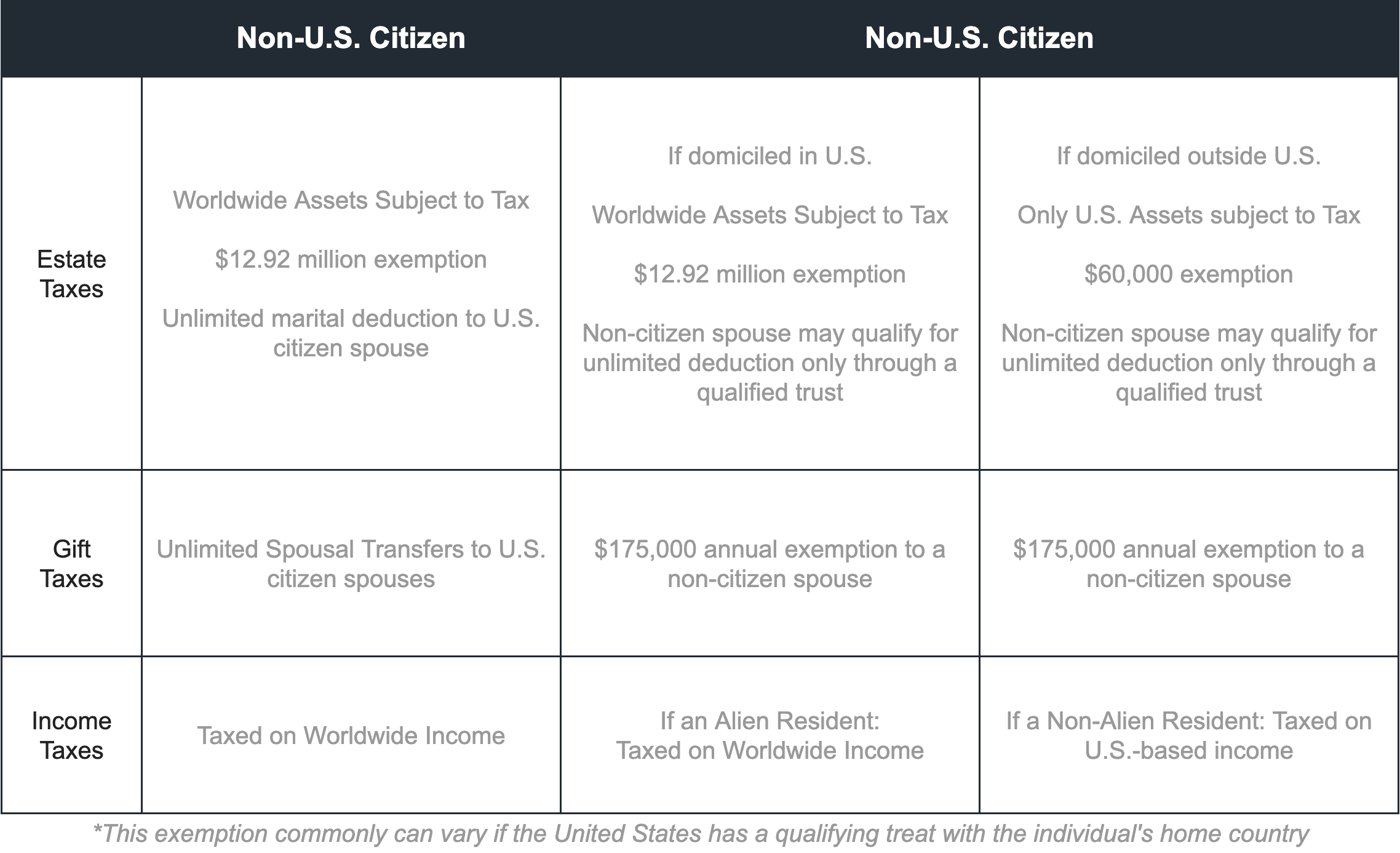 Tax Rules For International Families